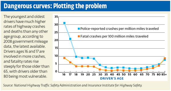 Consumer Reports Dangerous Drivers 10-12.jpeg