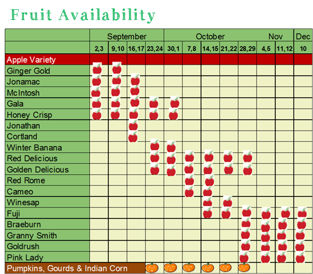 FruitAvailability62916.png