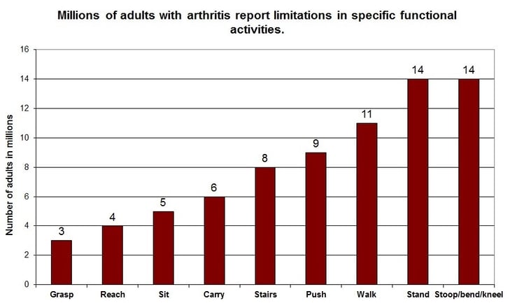arthritis_functional_limitations_2.0-1.jpg